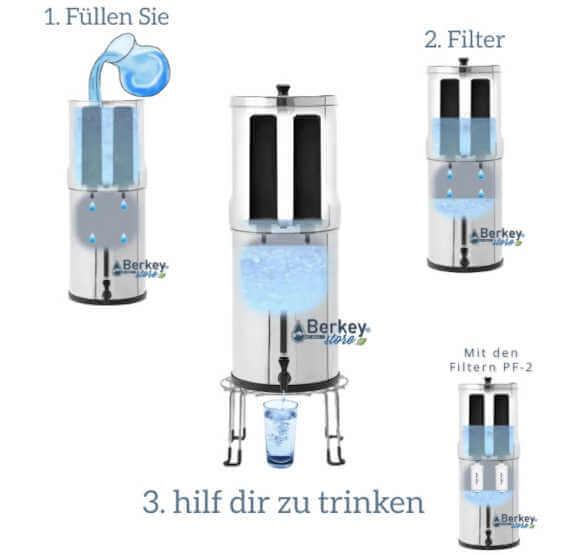 Kurzanleitung für einen Berkey® Wasserfilter, erklärt von Berkey®Store