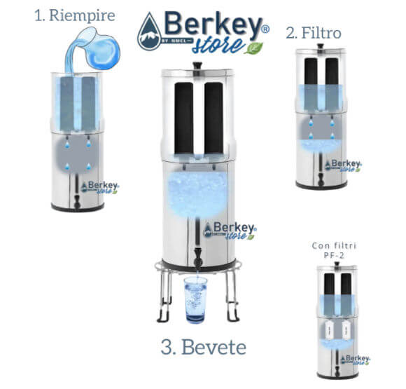 Scegliete il vostro filtro per acqua Berkey® Store
