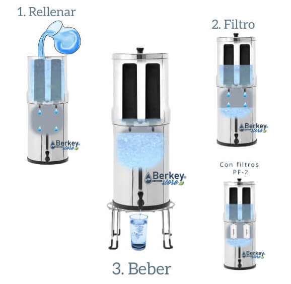 Guía rápida para usar un filtro de agua Berkey® explicada por Berkey®Store
